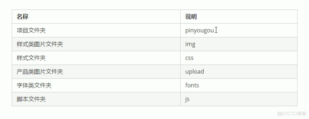 代码实操第一天_ico_05