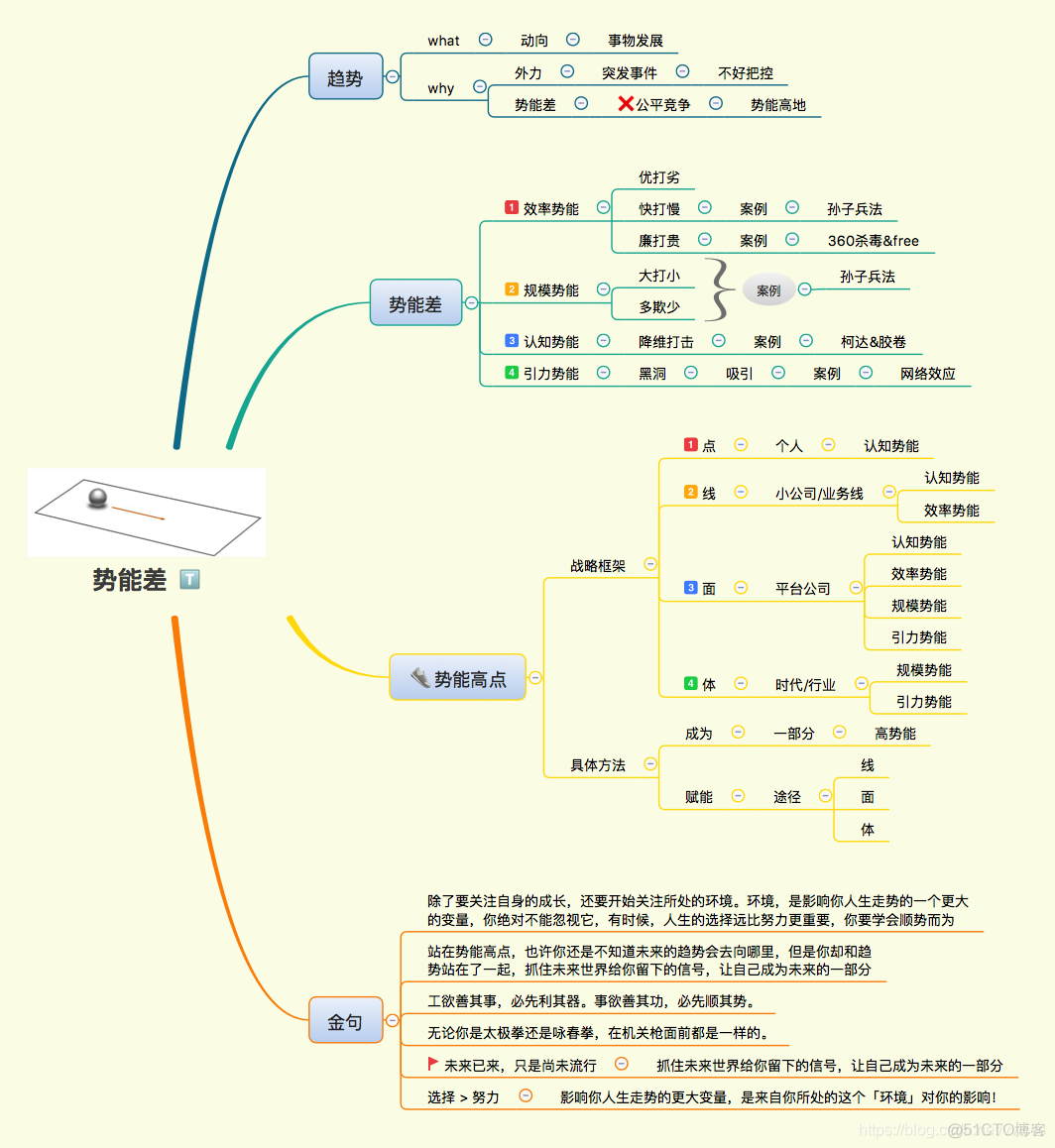 导图解文 从梦想到财富（10）未来世界给你发来的信号_导图解文