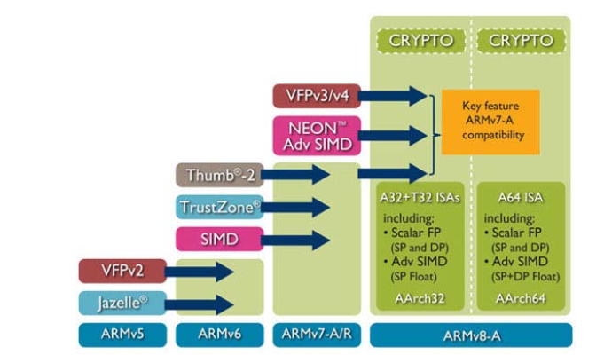 ARMV8体系结构简介_寄存器_02