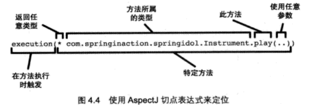 Spring切面编程_spring_04