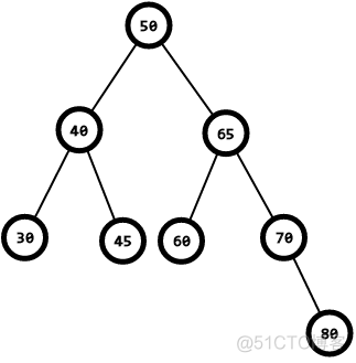 二叉搜索树_子树