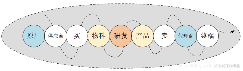 浅析企业级应用系统：ERP_财务_02