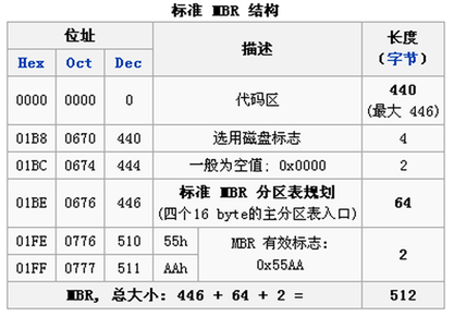 Linux基础知识_文件系统_09