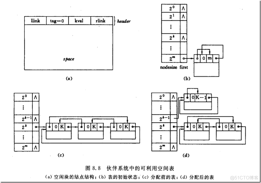 伙伴系统-Buddy System_List_07