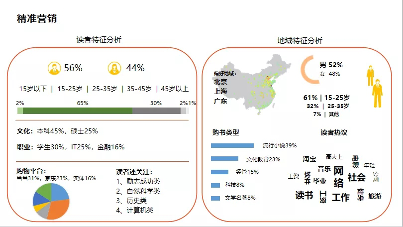 企业级大数据平台应用场景介绍_大数据平台_03