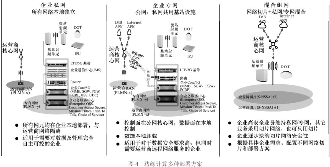 边缘计算在智慧制造领域的应用_组网_04