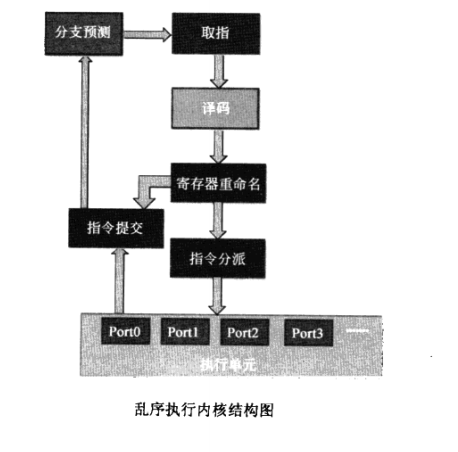 处理器的乱序执行_操作数_07