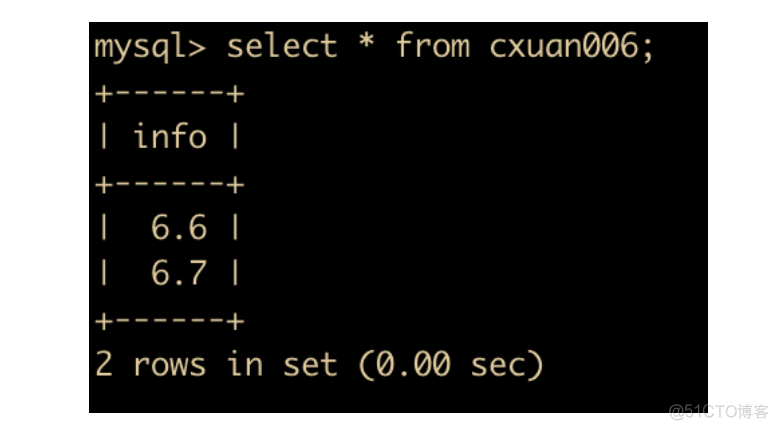 47 张图带你 MySQL 进阶！！！_mysql_17