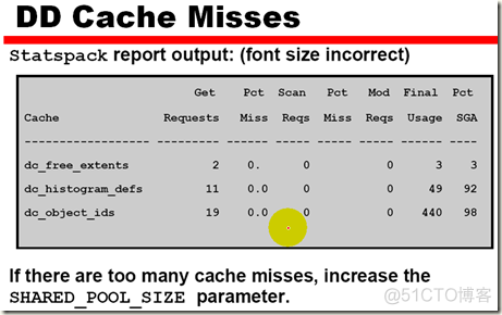 tuning 03 Sizing the Share pool_sql语句_53