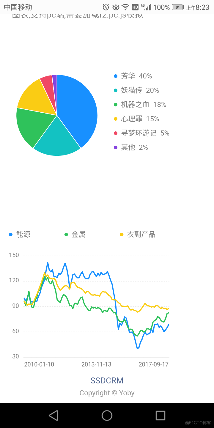 CRM 配套 H5版APP介绍_crm vtigercrm  sugar_08