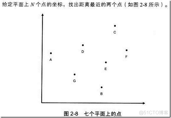 编程之美-第2章 数字之魅_搜索_57