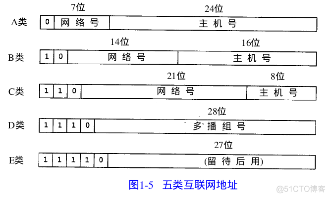 Java——IP和InetAddress_.net_02