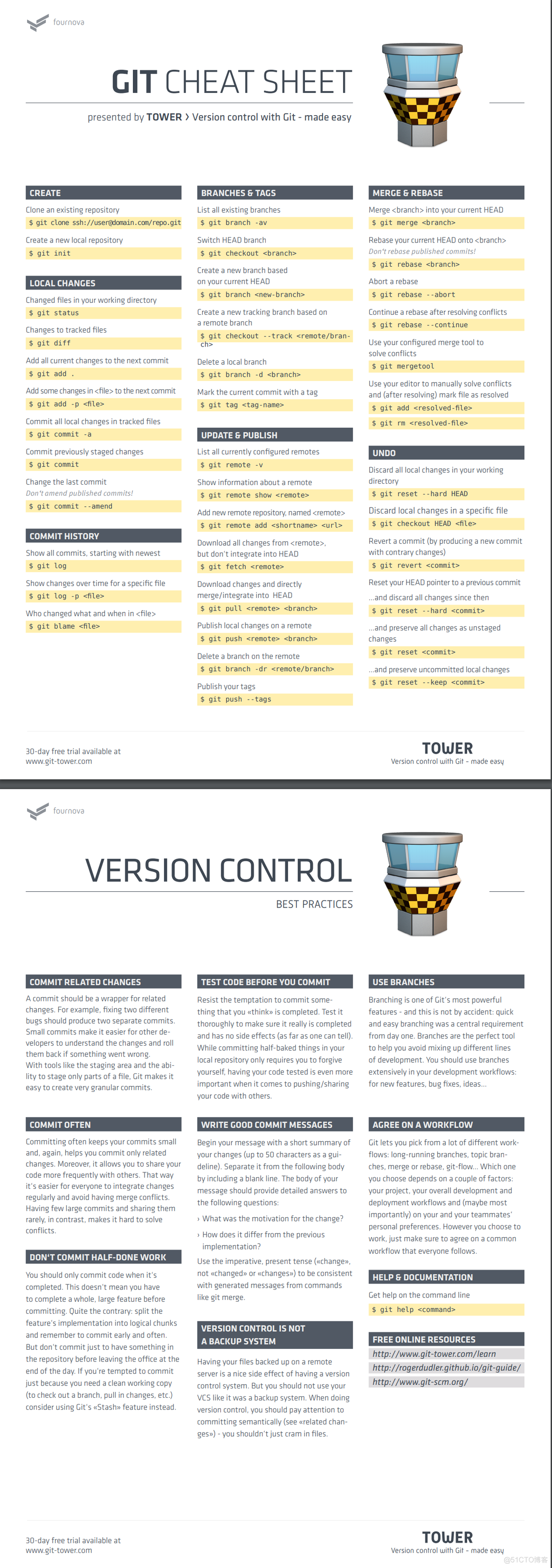 GIT CHEAT SHEET_IT