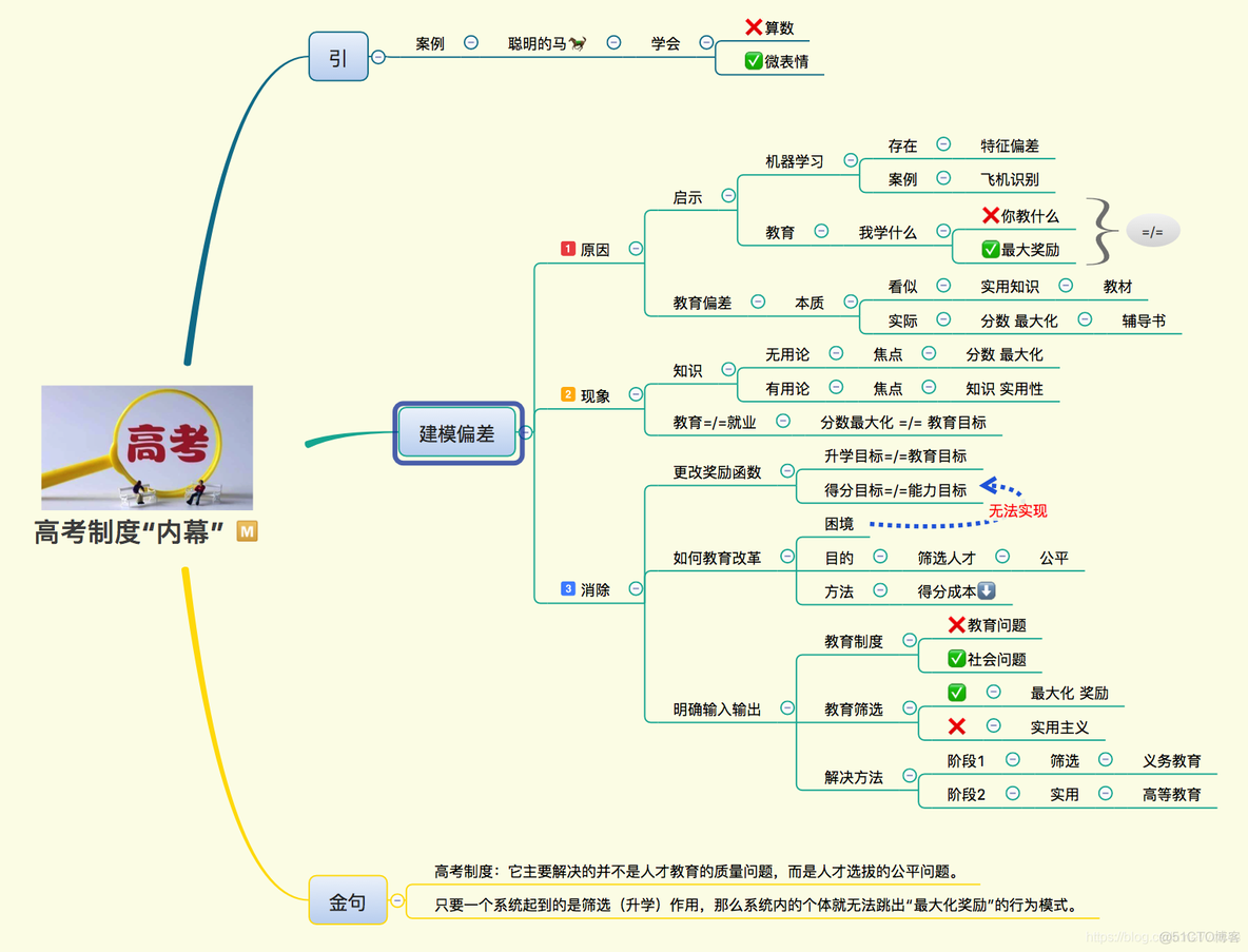 学习方法-学习观（16）高考制度“内幕”_机器学习