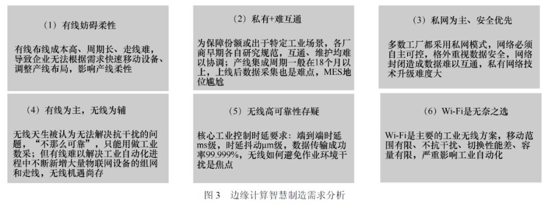 边缘计算在智慧制造领域的应用_5g_03