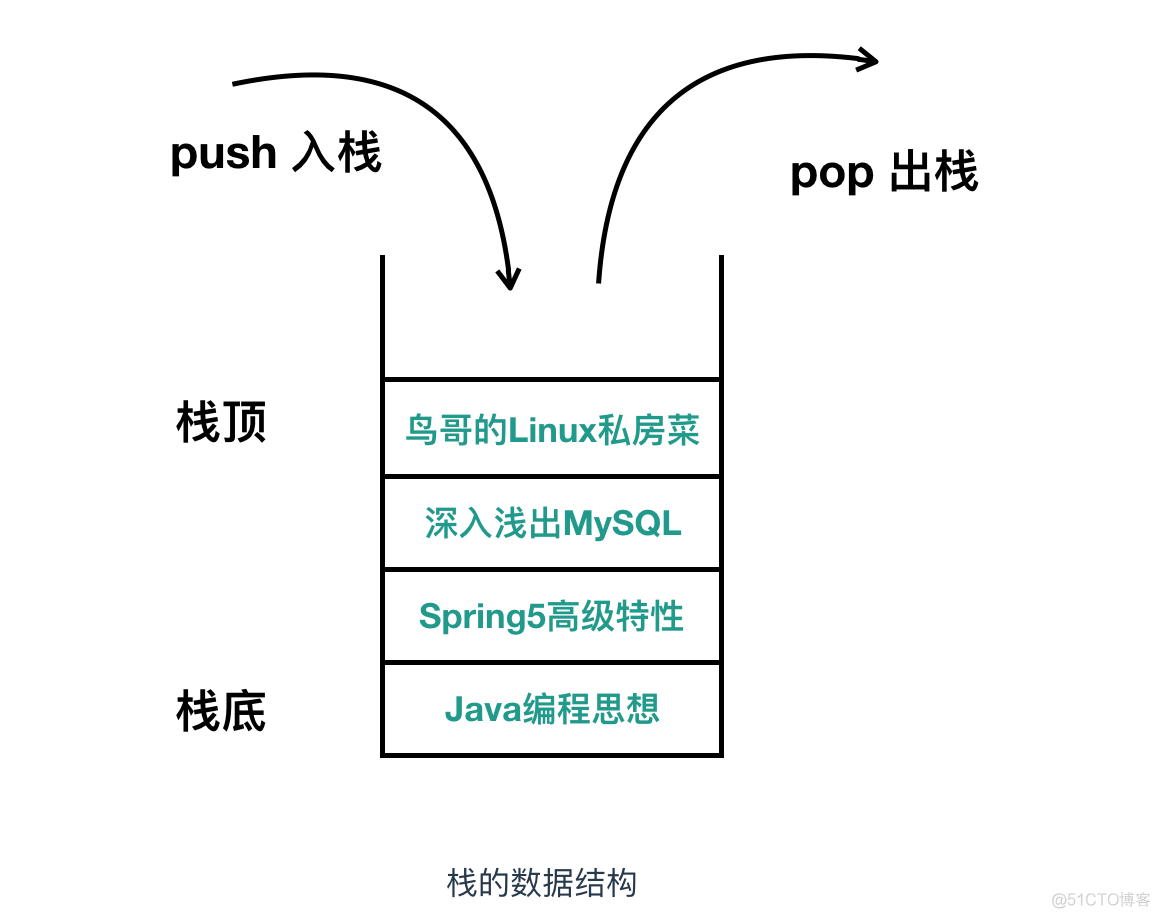 程序员需要了解的硬核知识之内存_数据_08