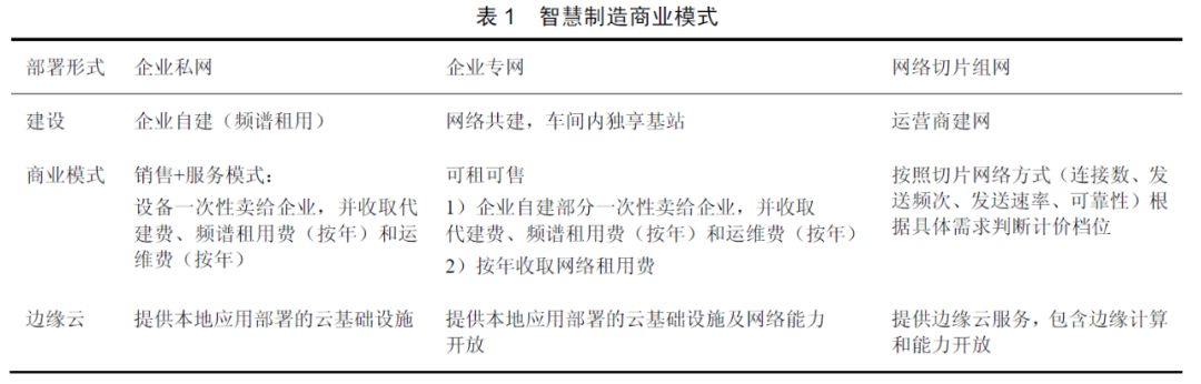 边缘计算在智慧制造领域的应用_5g_05