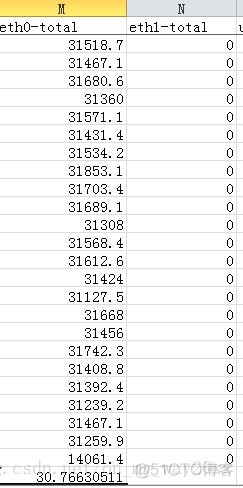 Linux资源监控_Nmon_启动时间_04