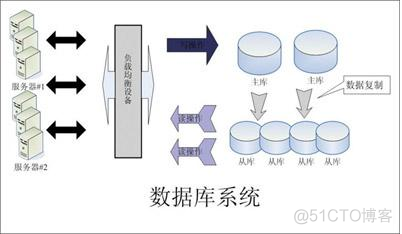 高性能ASP.NET系统架构设计_数据_03