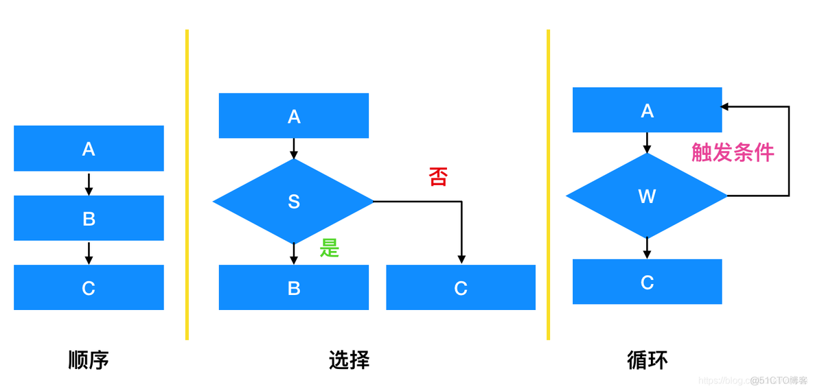 思维模型 流程(顺序 选择 循环)_选择结构_07