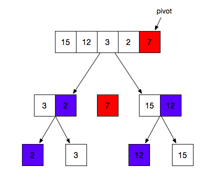 js算法-快速排序(Quicksort)_ide