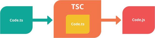 为什么要使用TypeScript开发Web应用程序_typeScript