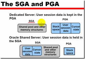 Usage and Configuration of the Oracle shared Server_服务器_16