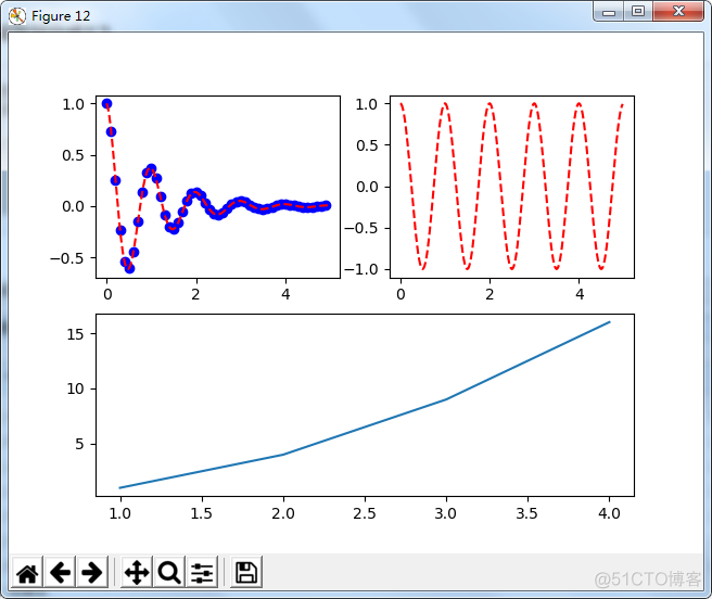 Python3 matplotlib的绘图函数subplot()简介_Python_02