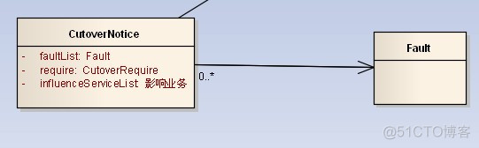 uml 关系（转载 )_聚合关系_08