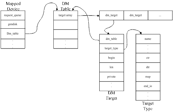 device mapper原理（转载）_用户空间_03