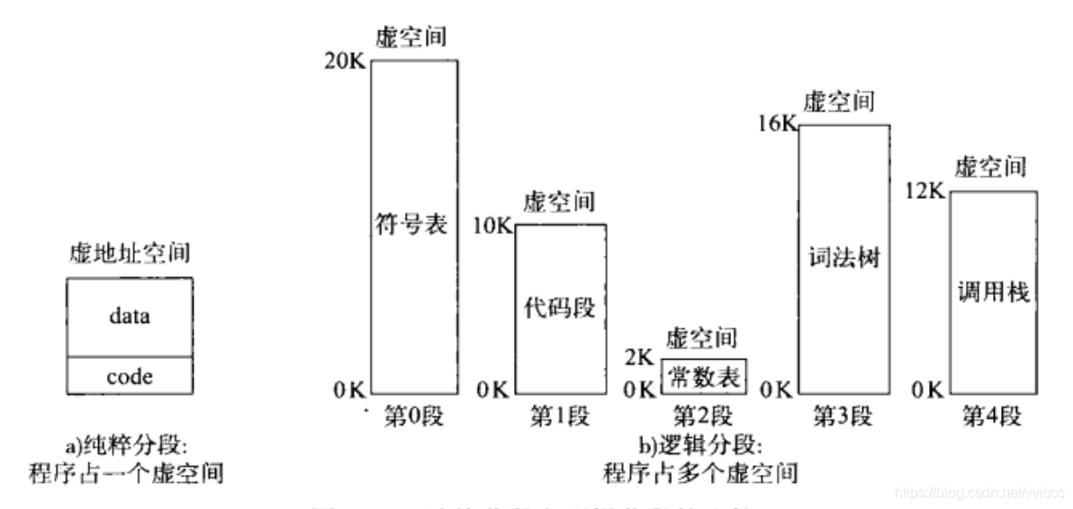 操作系统哲学原理（14）内存原理-段式内存管理_加载