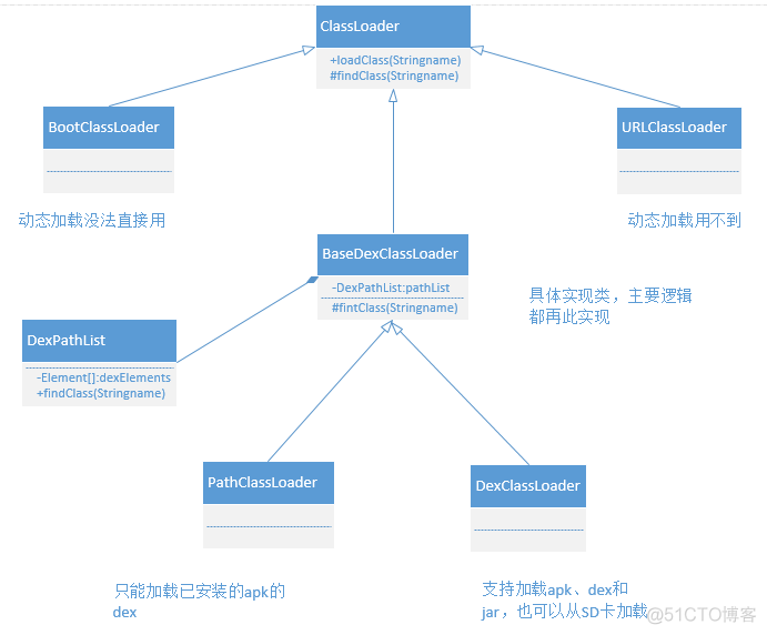 ClassLoader家族_加载