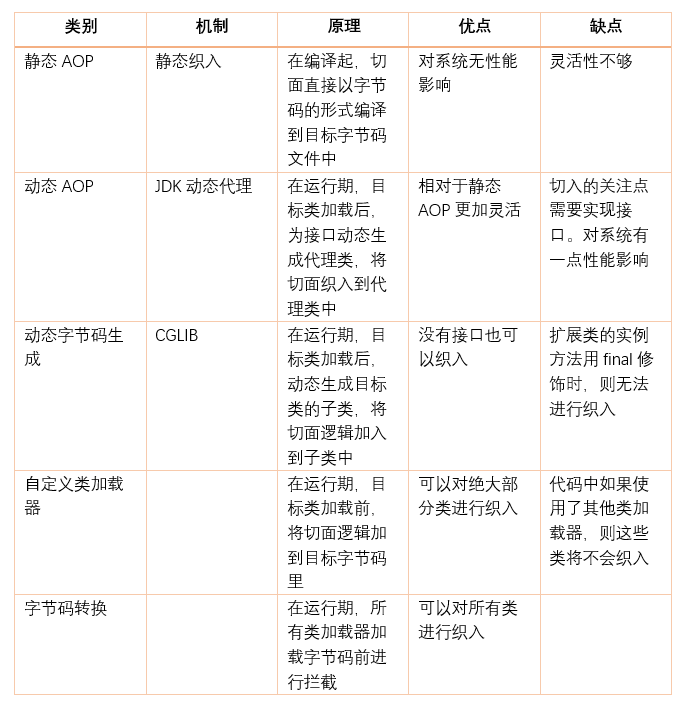 Spring切面编程_xml_02