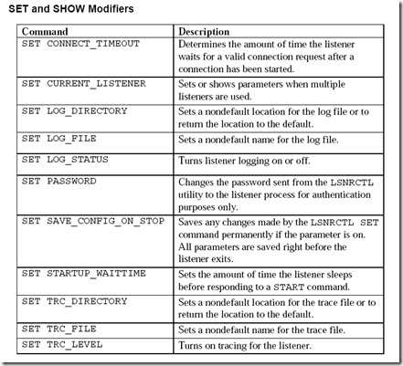 oracle Basic Oracle Net server-side configuration_长连接_24