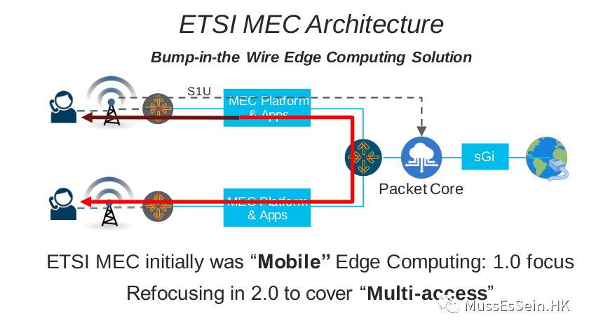 给移动边缘计算(MEC)_5g_08