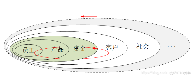 浅析企业级应用系统：ERP_ERP