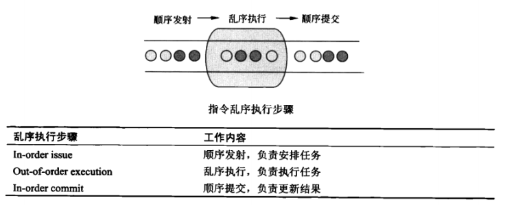 处理器的乱序执行_寄存器重命名_06