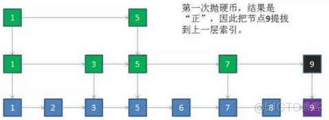 跳跃表_红黑树_10