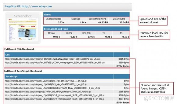 12个免费在线的Web网站性能测试工具_html_05