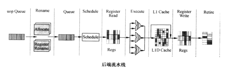 Intel P4 CPU_寄存器_09