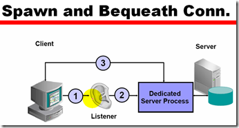 oracle Basic Oracle Net server-side configuration_ip地址_05