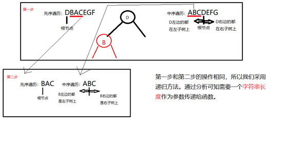 二叉树遍历_中序遍历