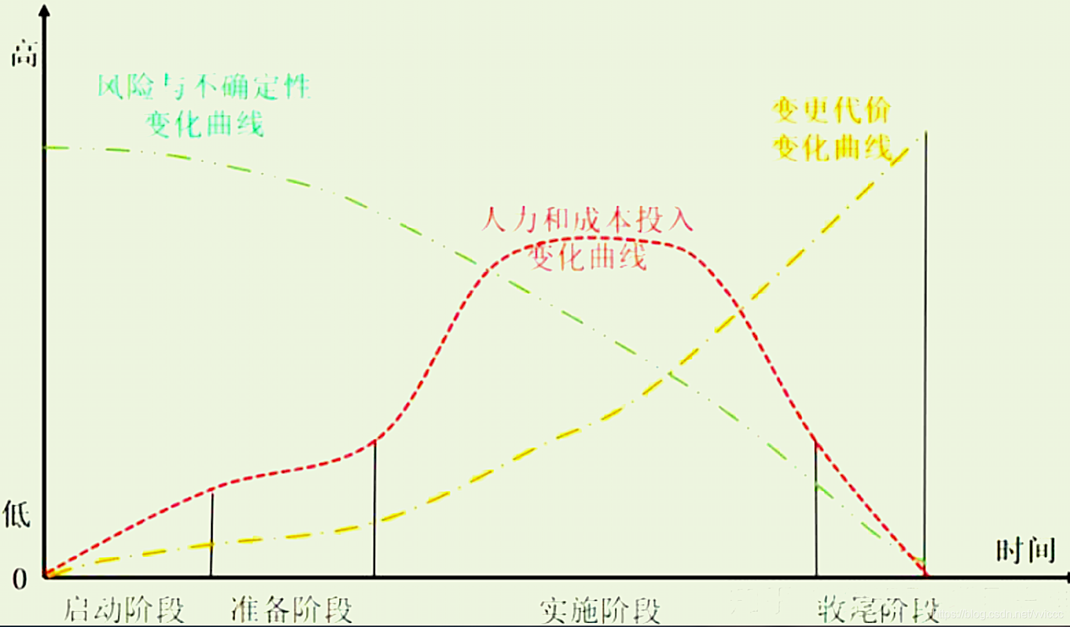 MEM/MBA 复试准备（04-02）MEM专题_项目经理