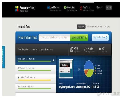 12个免费在线的Web网站性能测试工具_chrome_04