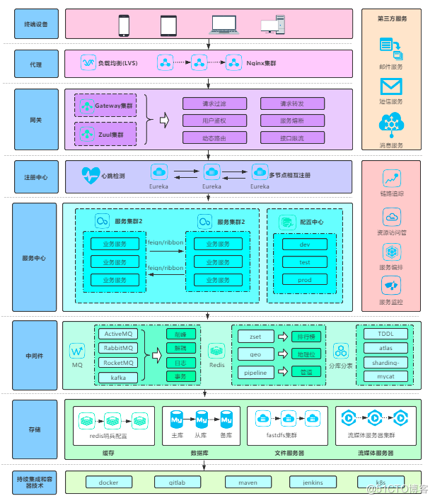 构建基于Spring Cloud向Service Mesh框架迁移的解决方案及思路_Spring Cloud_08