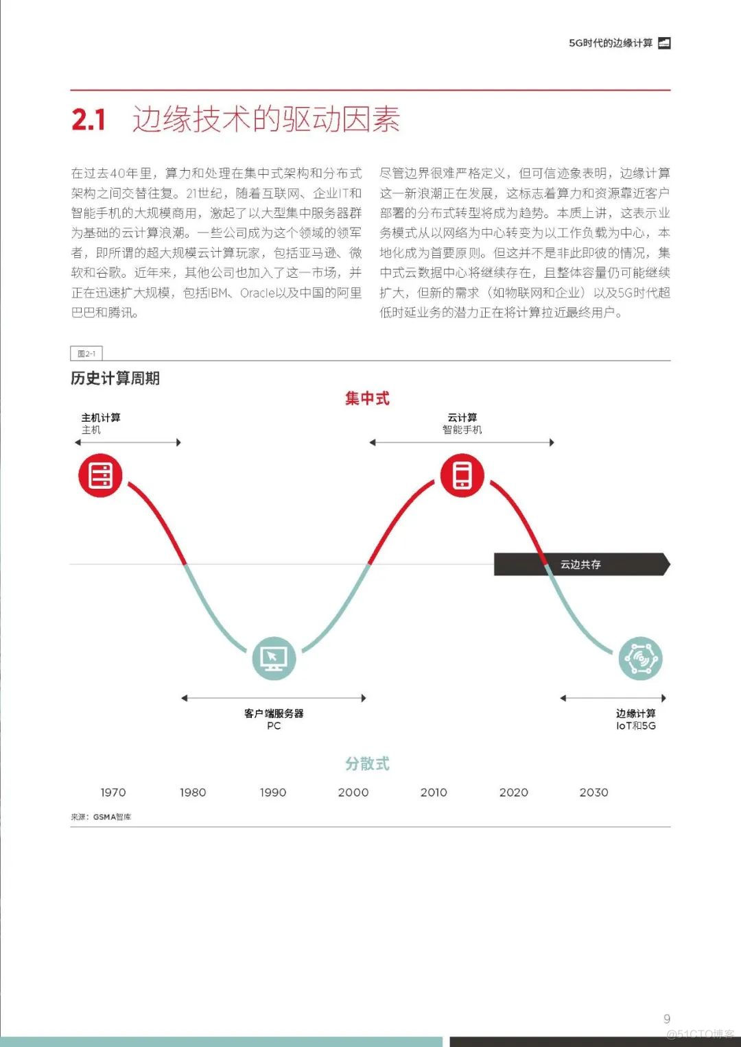 GSMA发布5G时代的边缘计算丨附下载_运营商_15