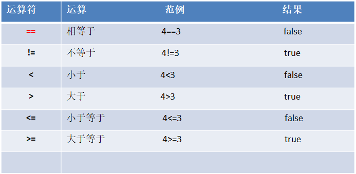 Scala核心编程_第03章_运算符_运算符_02