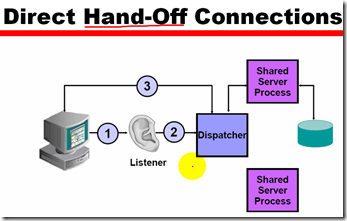 oracle Basic Oracle Net server-side configuration_ip地址_07