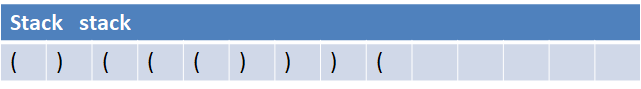 最长括号化长度   java_i++_12