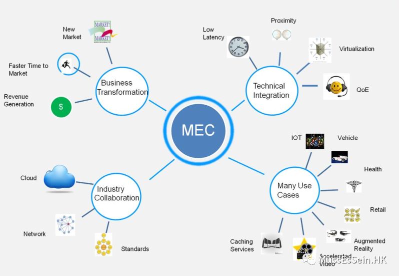 给移动边缘计算(MEC)_云计算_13